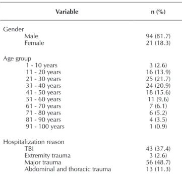 Table 4 shows that, in relation to the outcome at the end  and the MEWS, most cases had a score 1 (for the assessment  of every 12 hours), they were referred to the operating room  and ICU before completing this period (p=0.000)
