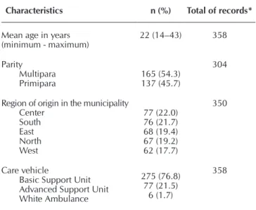 Table 2 shows the maternal vital data and fetal heart rate. 