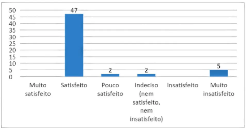 Gráfico 6: Avaliação dos feedbacks fornecidos na atividade.