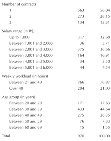 Table 2 shows the strain suffered by nursing workers. A  prevalence of problems related to musculoskeletal system  diseases (31%), respiratory system diseases (20.3%),  infec-tious and parasitic diseases (9.5%), nervous system disorders  (6.7%), and mental