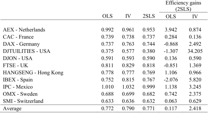 Table 5 reports the results regarding the analysis of the MSE obtained through equations (7)  and (8)