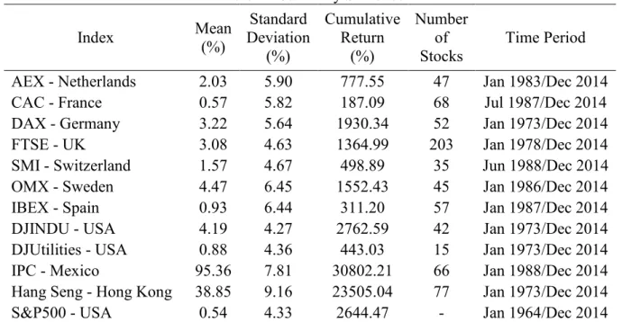 Table 1 - Summary Statistics 