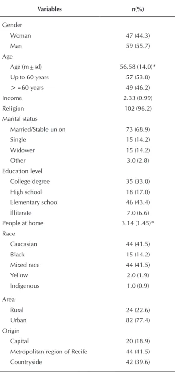 Table 1 –  Socio-demographical characterization of the sam- sam-ple, Recife, Pernambuco, Brazil, 2014