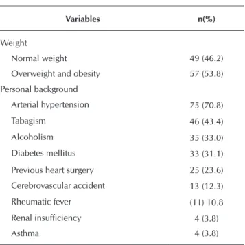 Table 2 -   Sample distribution regarding weight and per- per-sonal health background, Recife, Pernambuco,  Brazil, 2014