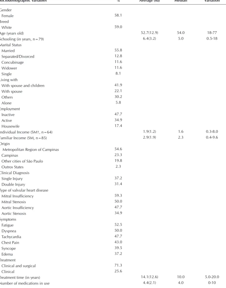 Table 1 - Sociodemographic and clinical characteristics of outpatients with valvular heart disease at a university hospital (N = 86),  Campinas, São Paulo, Brazil, 2012