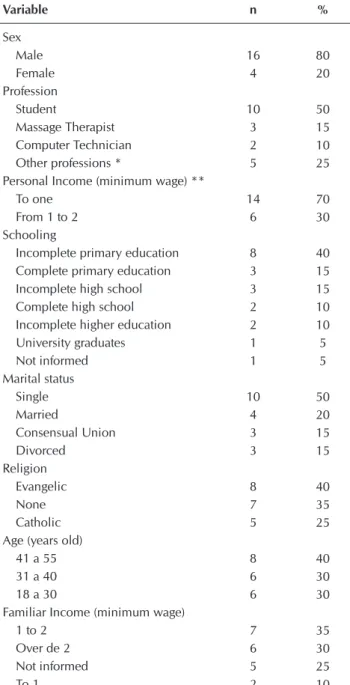 Figure 1 -  Percentage obtained in Quality of life Facet from  the perspective of the evaluated, Fortaleza, Ceará,  Brazil, 2013