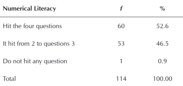 Table 4  -  Proportion of answers about the numerical under- under-standing among the elderly in the study, Belém,  Pará, Brazil, 2014 (N=114)