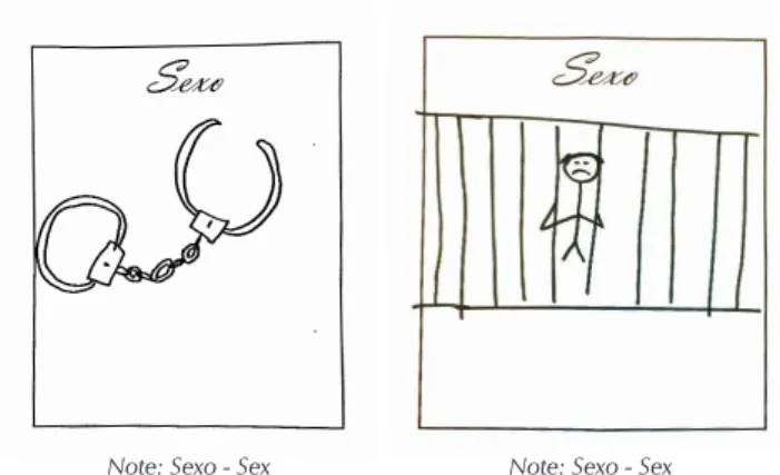 Figure 2 –  Free drawing technique: sex associated with the  words “handcuffs” and “conviction”