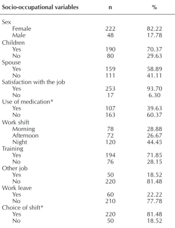 Table 1 –  Socio-occupational variables of nursing workers in  surgical clinics, Rio Grande do Sul, Brazil, 2014