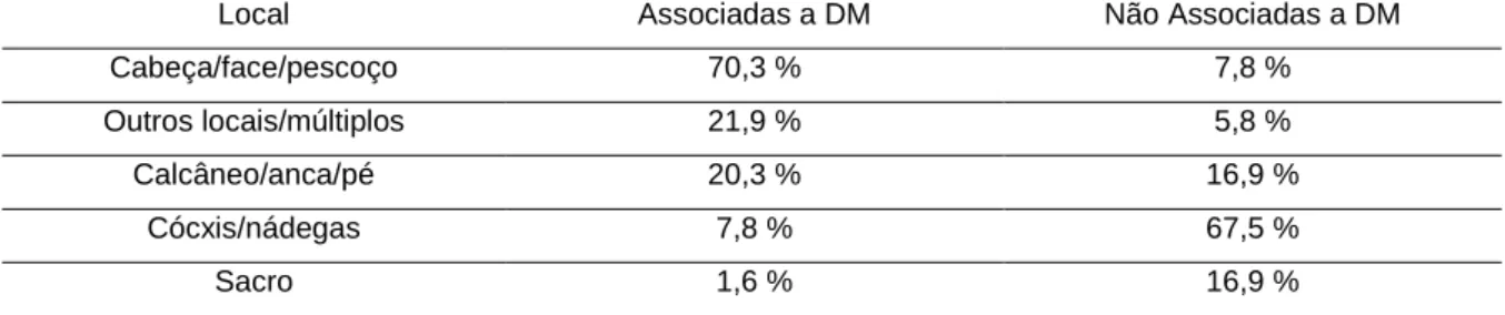 Tabela 2 – Relação entre UPADM e UPNADM segundo Apold e Rydrych (2012) 