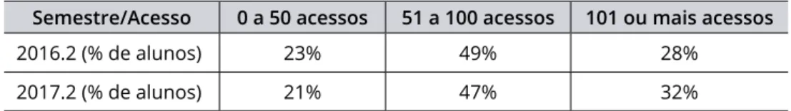 Figura 2: Aula por webconferência 