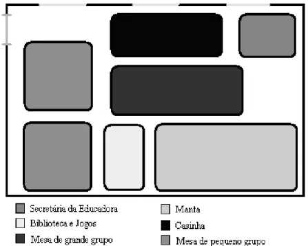 Figura 5- Planta da sala do pré-escolar (retirado do Projecto Formativo referente à Educação  Pré-escolar) 