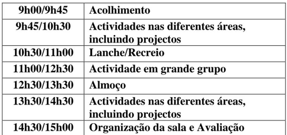 Tabela 3- Rotina do grupo (retirado do Projecto Formativo referente ao Pré-escolar) 9h00/9h45 Acolhimento 