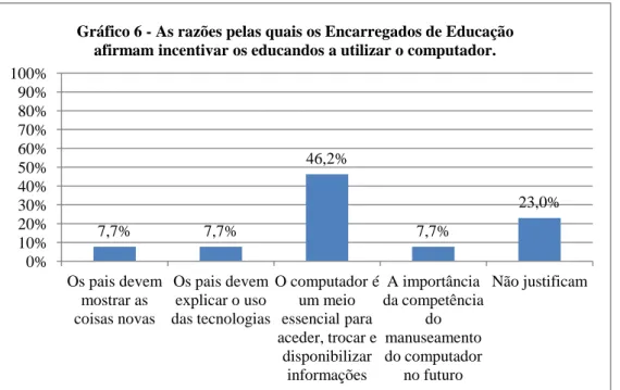 Gráfico 3 - As razões pelas quais os Encarregados de Educação afirmam incentivar os educandos a utilizar o computador.