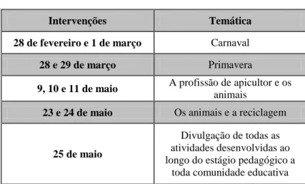 Tabela 2 - Calendarização das Intervenções 