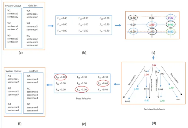 Figure 5.7: Demonstration of ACIA State 5: Select one of the maximum value