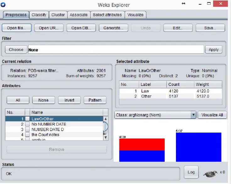 Figure 2.8: Interface of the Weka [81]