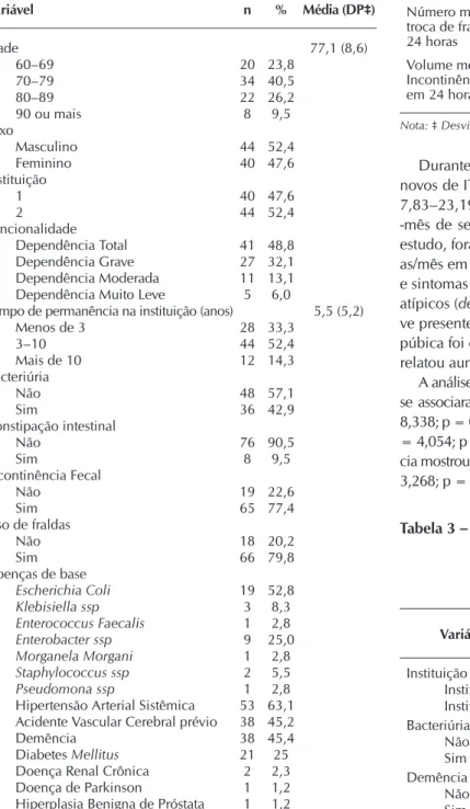 Tabela 2 –  Número de troca de fraldas e volume de inconti- inconti-nência urinária de pacientes idosos incontinentes  que faziam uso de fraldas, Belo Horizonte, Minas  Gerais, Brasil, 2015