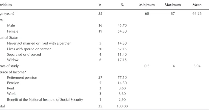 Table 1 – Sociodemographic characterization of the elderly in conservative treatment of Chronic Kidney Disease
