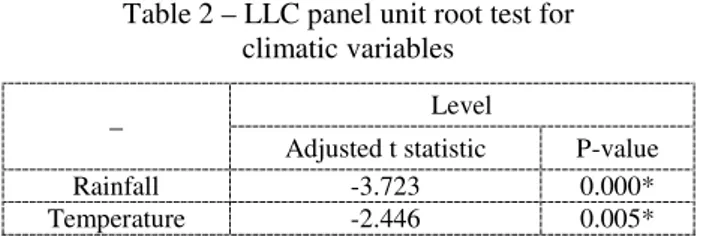 Table 2 – LLC panel unit root test for  climatic variables 