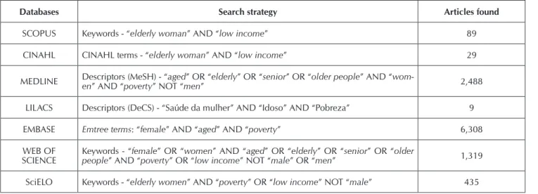 Figure 1 –  Diagram of the result of the application of the study’s  inclusion and exclusion criteria, 2016
