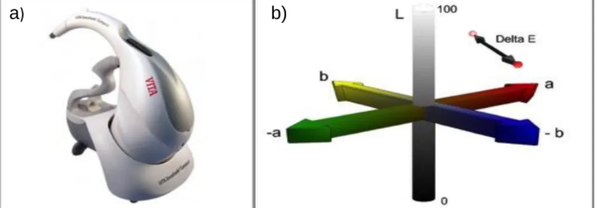 Figura 10. Análise objetiva da cor: a) espectrofotómetro utilizado; b) escala  tridimensional da cor