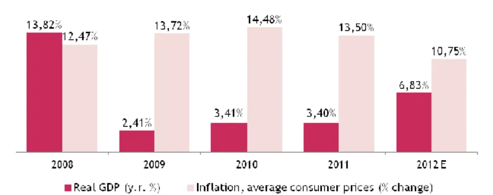 Figure 4.11 Profitability ratios (ROE and ROA)                                                    Source: National Bank of Angola          