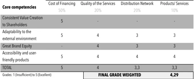 Figure 14:  Strategic Fit Table .