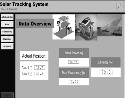 Fig. 8. Sun Tracker System: SCADA main Menu 