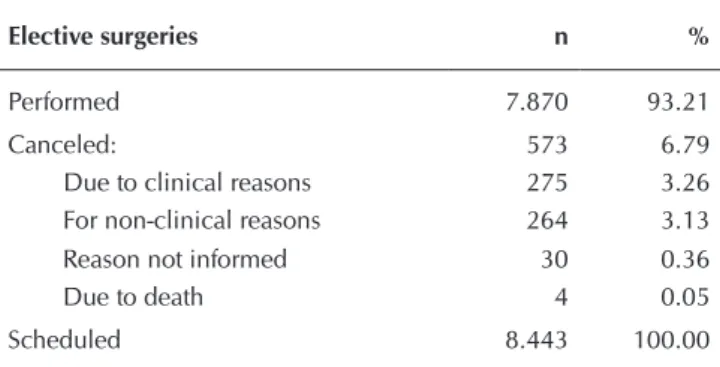 Table 3 shows that the users in the extremities of the age  groups (children and older adults) correspond to 61.86% 