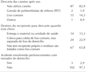 Tabela 4 –  Avaliação do efeito da orientação prévia sobre descarte correto dos resíduos provenientes da insulinoterapia por  diabéticos acompanhados em Unidade de Atenção Primária em Saúde (N = 105), Fortaleza, Ceará, Brasil,  setem-bro de 2014 a setemset
