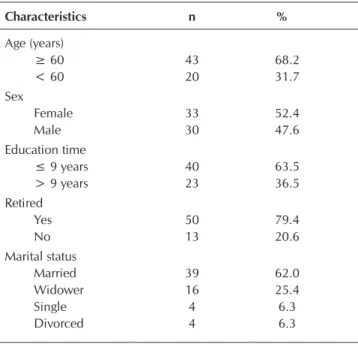 Table 2 –  Correlation between the SAHLPA-50 scores, age, years  of education and the Mini Mental State Examination  (MMSE) of 63 individuals with definitive artificial  car-diac pacemaker, Goiânia, Goiás, Brazil, 2015 Variables SAHLPA-50 score (r) p value