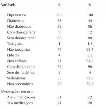 Tabela 2 −  Caracterização dos participantes de acordo com os  antecedentes pessoais (N=75), Recife, Pernambuco,  Brasil, 2015