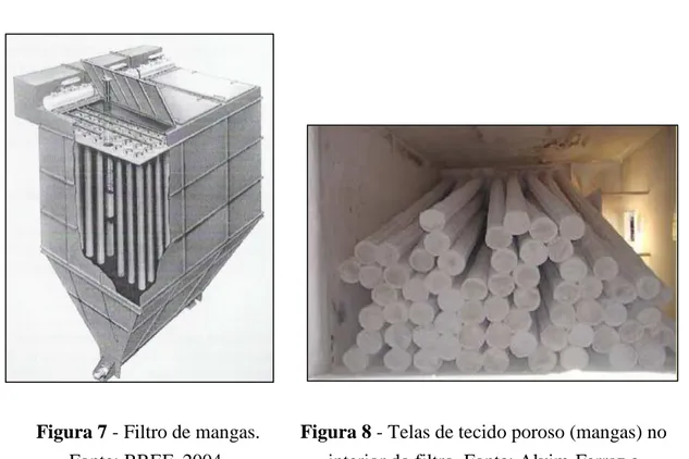 Figura 8 - Telas de tecido poroso (mangas) no  interior do filtro. Fonte: Alvim-Ferraz e 