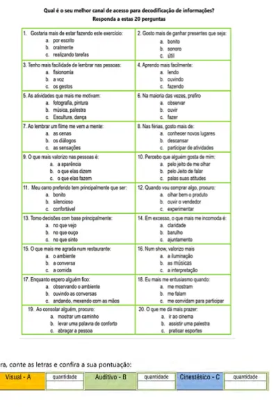 Figura 1: Questionário do Método VAC