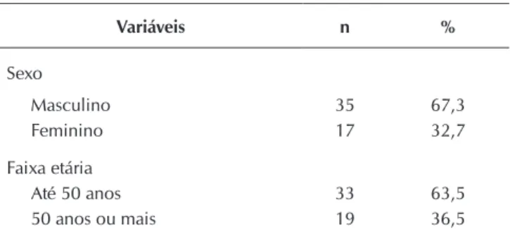 Tabela 1 –  Caracterização sociodemográfica dos pacientes  de um ambulatório de referência em HIV/Aids,  Recife, Pernambuco, Brasil, 2015