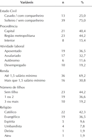 Tabela 2 –  Dados clínicos dos pacientes de um ambulatório  de referência em HIV/Aids, Recife, Pernambuco,  Brasil, 2015
