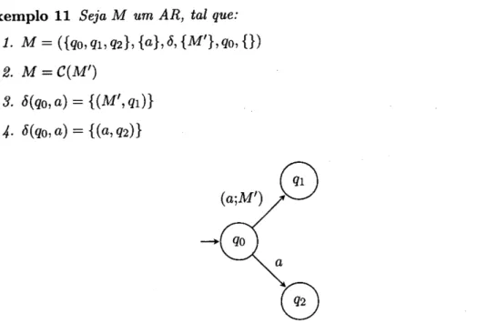 Figura 3.5: Autómato  recursivo  (M)  que  reconhece  a linguagem  {o}'