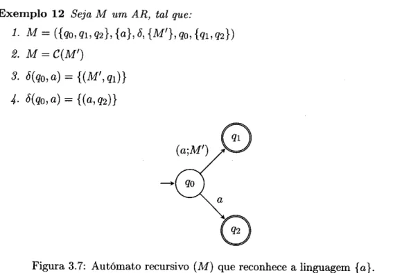 Figura  3.7: Autómato  recursivo  (M)  que  reconhece  a  linguagem  {a}.