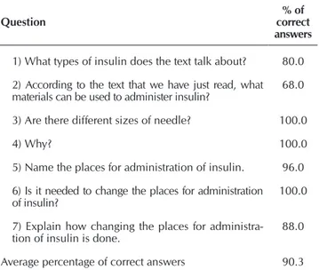 Figure 1 –  Images from the booklet Aplicando a insulina: a  aventura de Beto.