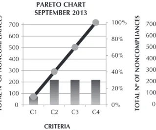 Figure 2 - Pareto charts before and after, NEMS