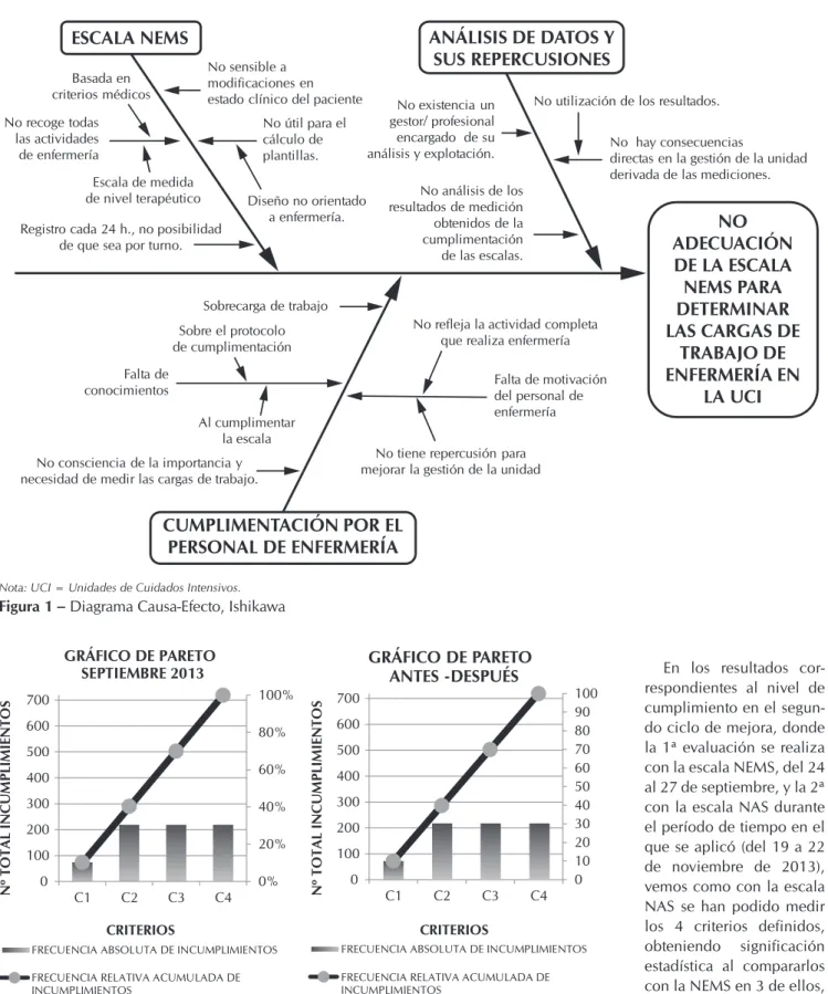 Figura 1 – Diagrama Causa-Efecto, Ishikawa