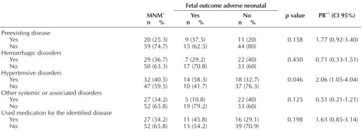 Table 2 –  Distribution of maternal near miss obstetric disorders and second adverse neonatal outcome, Aracaju, Sergipe,  Brazil, 2014-2015