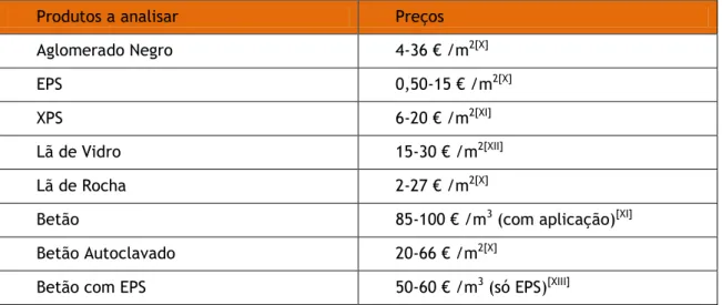 Tabela 4 - Preços aproximados dos produtos concorrentes 