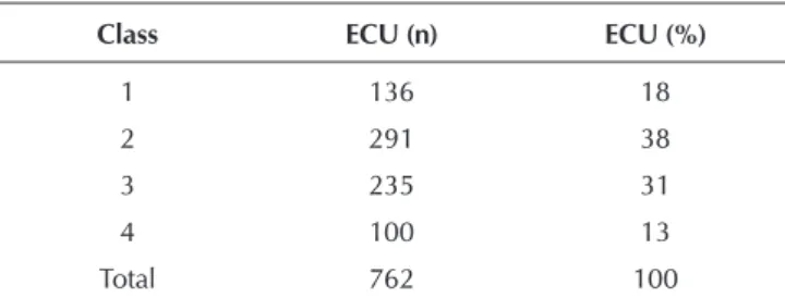 Table 1 –   Distribution of elementary context units, accord- accord-ing to the classes generated by Alceste