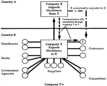 Figura 2 - Exemplo ilustrativo da teoria de redes posta em prática 