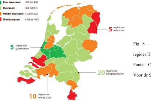 Fig.  8  –  Sustentabilidade  das  40  regiões Holandesas 