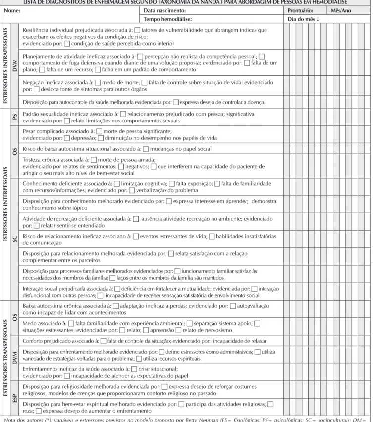 Figura 2 - Impresso para registro dos Diagnósticos de enfermagem das pessoas em hemodiálise