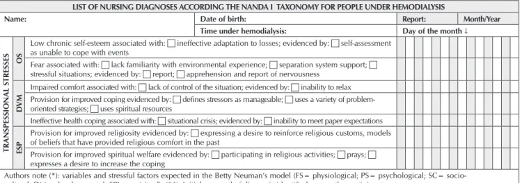 Figure 2 – Form for the History and Evolution of Nursing of Hemodialysis People