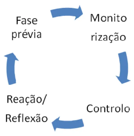 Figura 2 – Modelo SRL de Pintrich 
